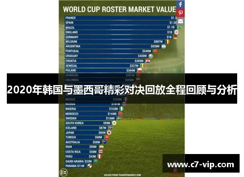 2020年韩国与墨西哥精彩对决回放全程回顾与分析