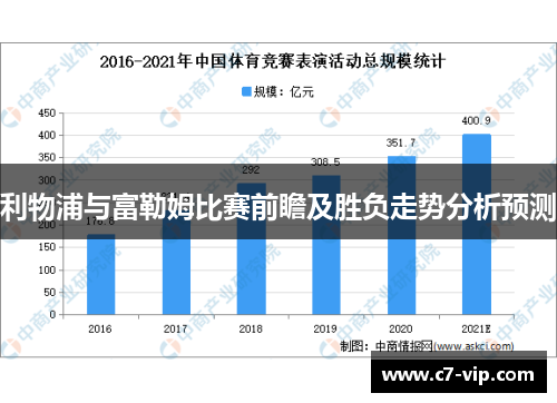 利物浦与富勒姆比赛前瞻及胜负走势分析预测